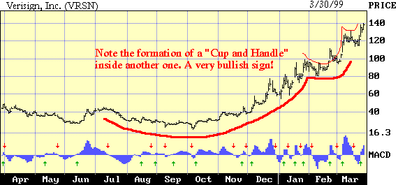 Verisign, Inc.